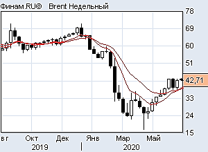 Нефть перед экспирацией