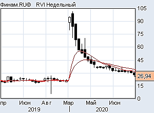 Индексы