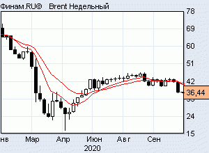 нефть