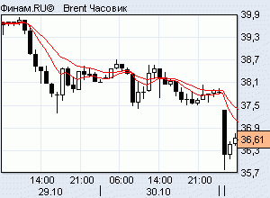 нефть