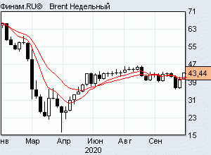 нефть на восстановление