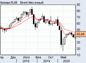 нефть на восстановление