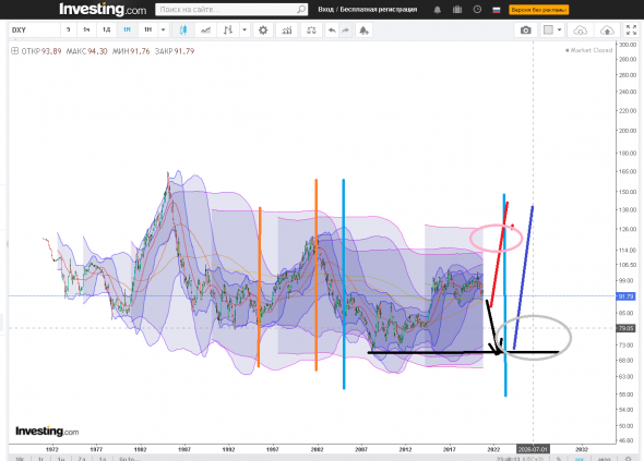 неопределенность dxy