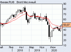 следующая неделя