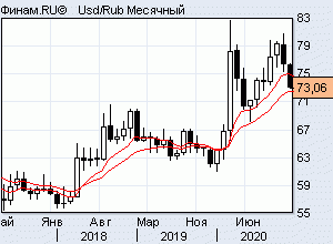 следующая неделя