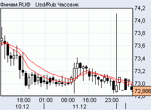 следующая неделя