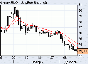 следующая неделя