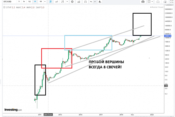 btc