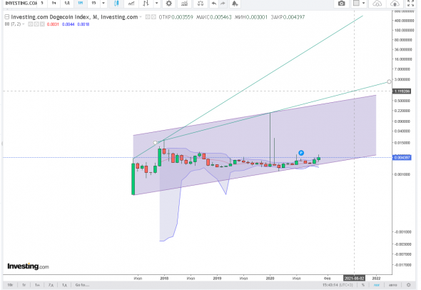 btc/usd и btc/xau