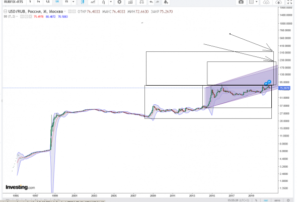 usd/rub