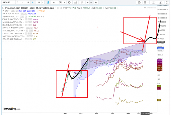 btc и altcoins