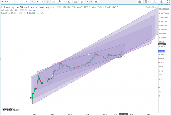 btc и altcoins