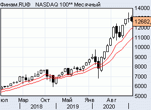 индекс dxy