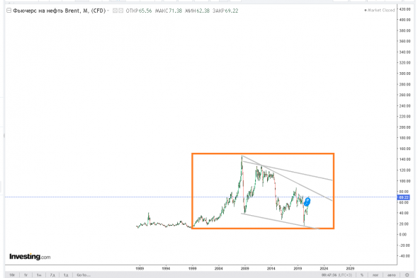 нефть и аналитика