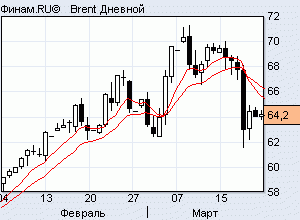 нефть