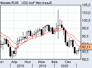 нефть