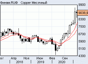 нефть