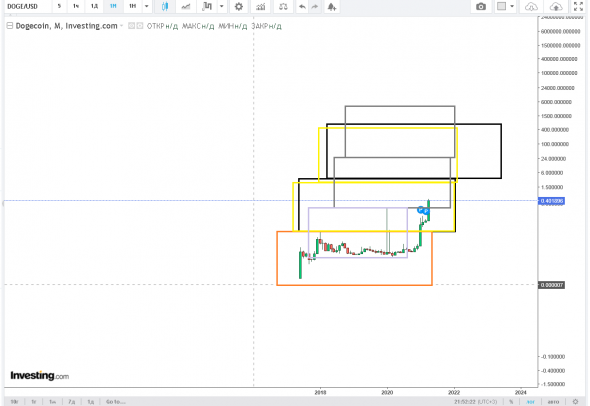 doge/usd