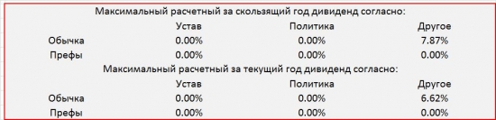 Инвест-сводка. 3кв2017. РСБУ. Таттелеком.