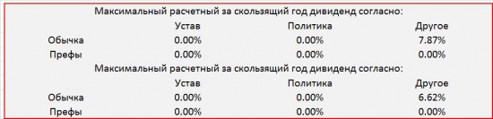 Инвест-сводка. 3кв2017. РСБУ. Таттелеком.