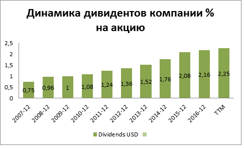 Покупка акций компании T. Rowe Price Group Inc.