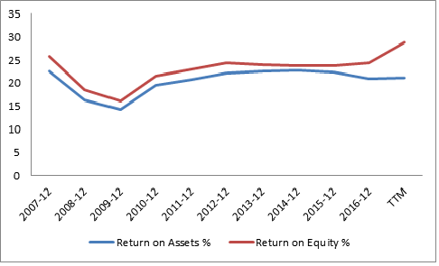 Покупка акций компании T. Rowe Price Group Inc.