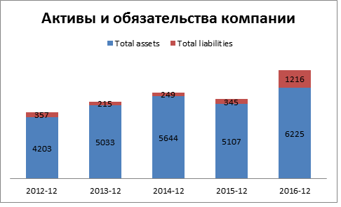 Покупка акций компании T. Rowe Price Group Inc.