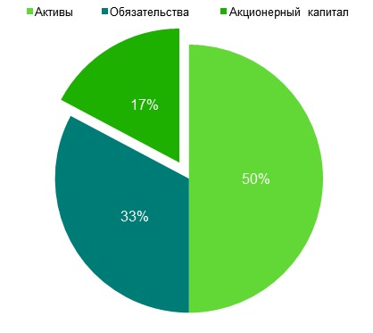 Покупка акций компании по продаже ювелирных изделий - Signet Jewelers