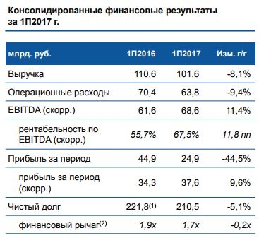 ФСК ЕЭС. Взгляд в будущее