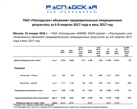 Производственный отчет. Распадская 4-й квартал.