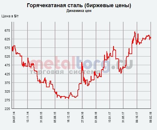 ММК. Отчет МСФО за 12 месяцев. Перспективы на 1-й квартал.