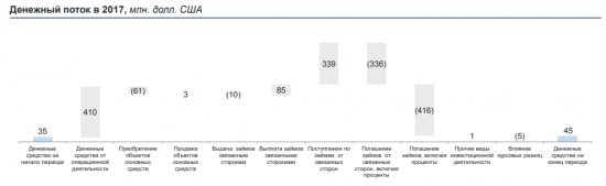 Распадская. Эмоции в сторону, трезвый расчет.