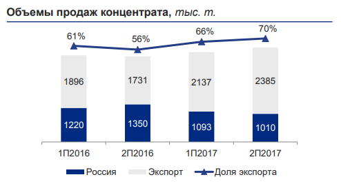 Распадская. Эмоции в сторону, трезвый расчет.