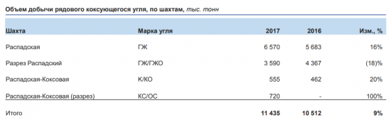 Распадская. Эмоции в сторону, трезвый расчет.