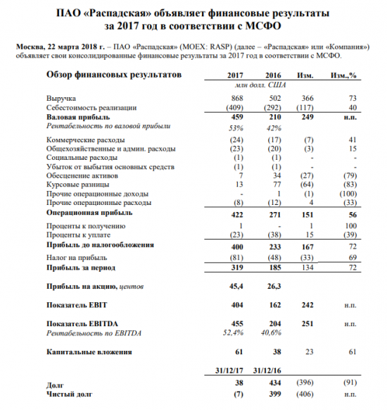 Распадская. Эмоции в сторону, трезвый расчет.