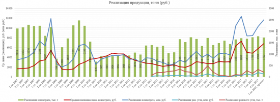 Распадская. Эмоции в сторону, трезвый расчет.