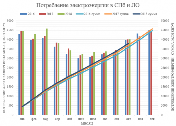 Ленэнерго. Октябрь