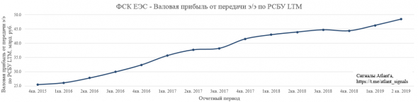 ДЗО ПАО "Россети"- МРСК и ФСК. Итоги 2-го квартала