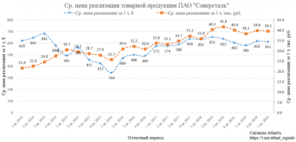 Северсталь. Обзор операционных показателей за 3-ий квартал 2019 года. Прогноз финансовых показателей и дивидендов