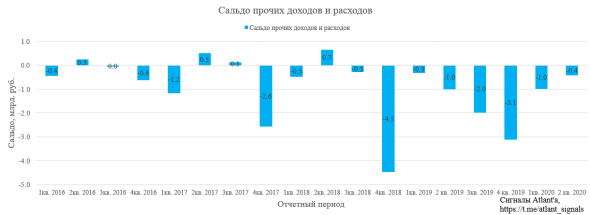 Ленэнерго. Обзор операционных показателей за июль 2020 года