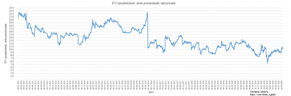 Распадская. Обзор операционных показателей за 2-ой квартал 2020 года. Прогноз финансовых показателей за 1-ое полугодие