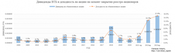 ВТБ. Обзор финансовых показателей по МСФО за октябрь 2020 года