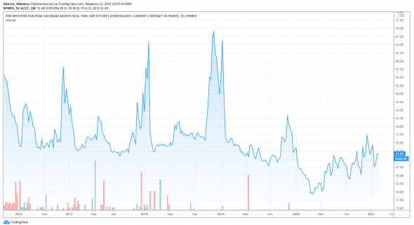 CONSOL Energy (CEIX). Ставка на восстановление продаж и начало выплаты дивидендов или байбека