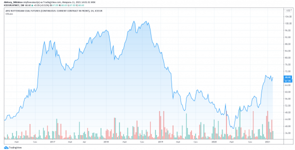 CONSOL Energy (CEIX). Ставка на восстановление продаж и начало выплаты дивидендов или байбека