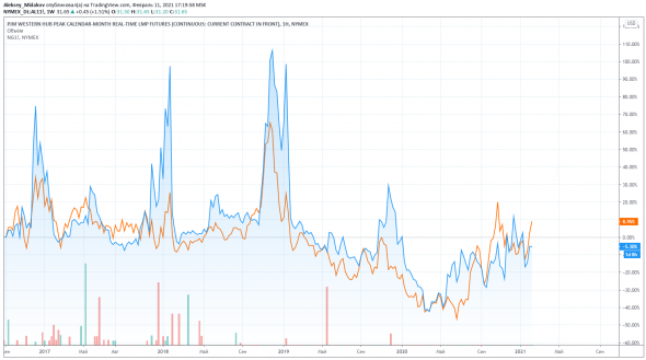 CONSOL Energy (CEIX). Ставка на восстановление продаж и начало выплаты дивидендов или байбека