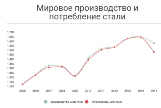 Вопрос по сектору черной металлургии