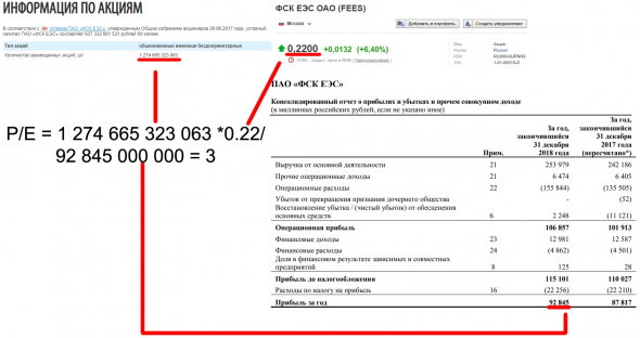 Инвестируем на основе показателей EV/FCF, NetDebt/FCF