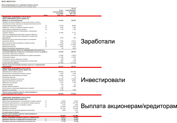 Инвестируем на основе показателей EV/FCF, NetDebt/FCF