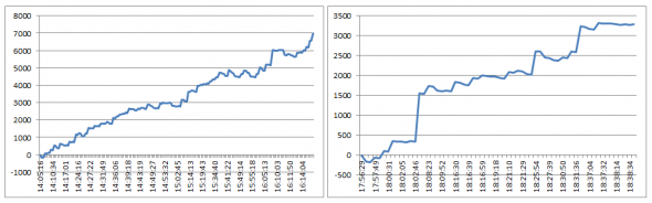 Индикатор MARKET POWER