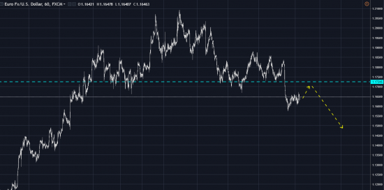 Мнение по EUR\USD